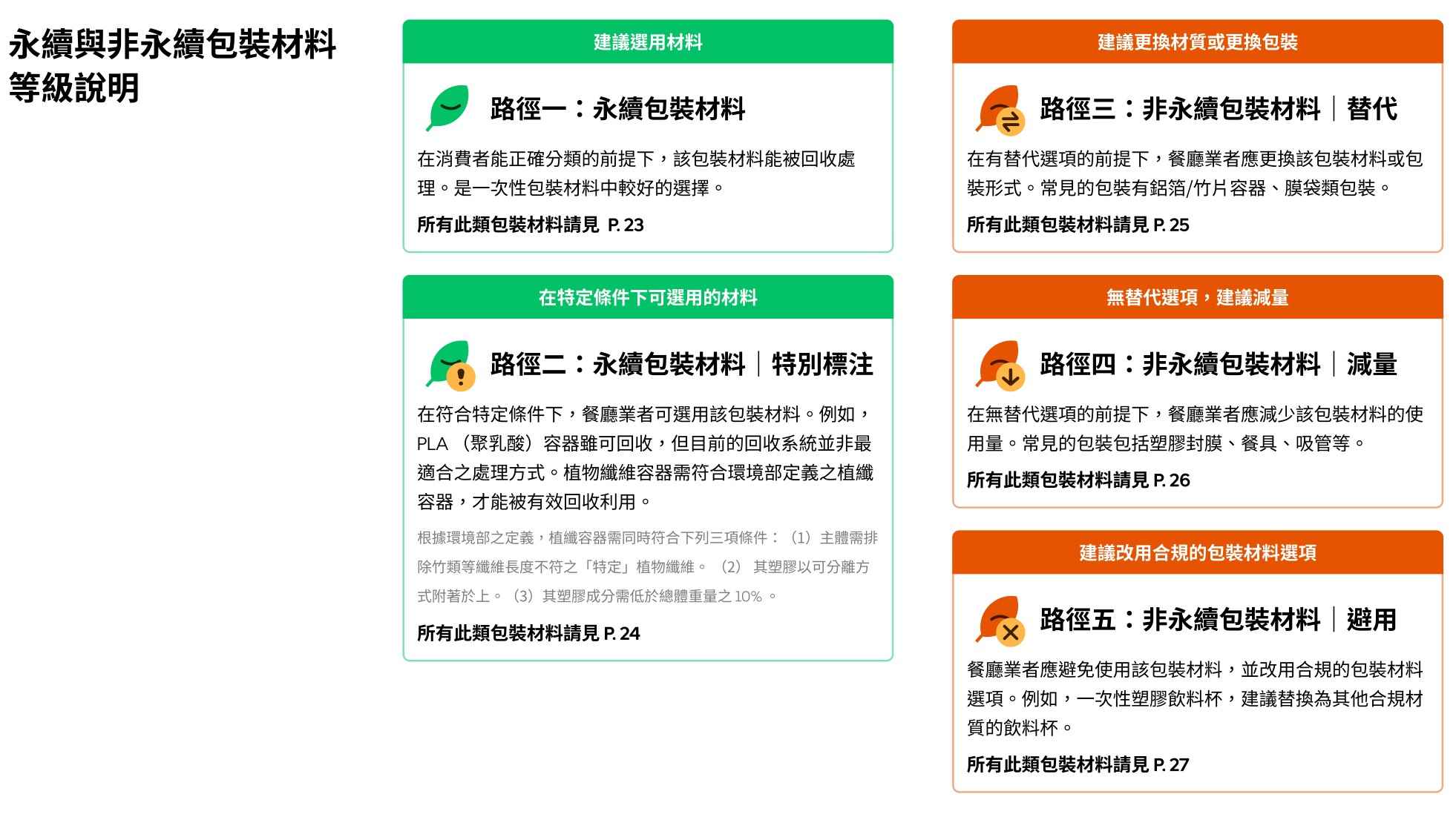 五種永續包裝材料選擇路徑