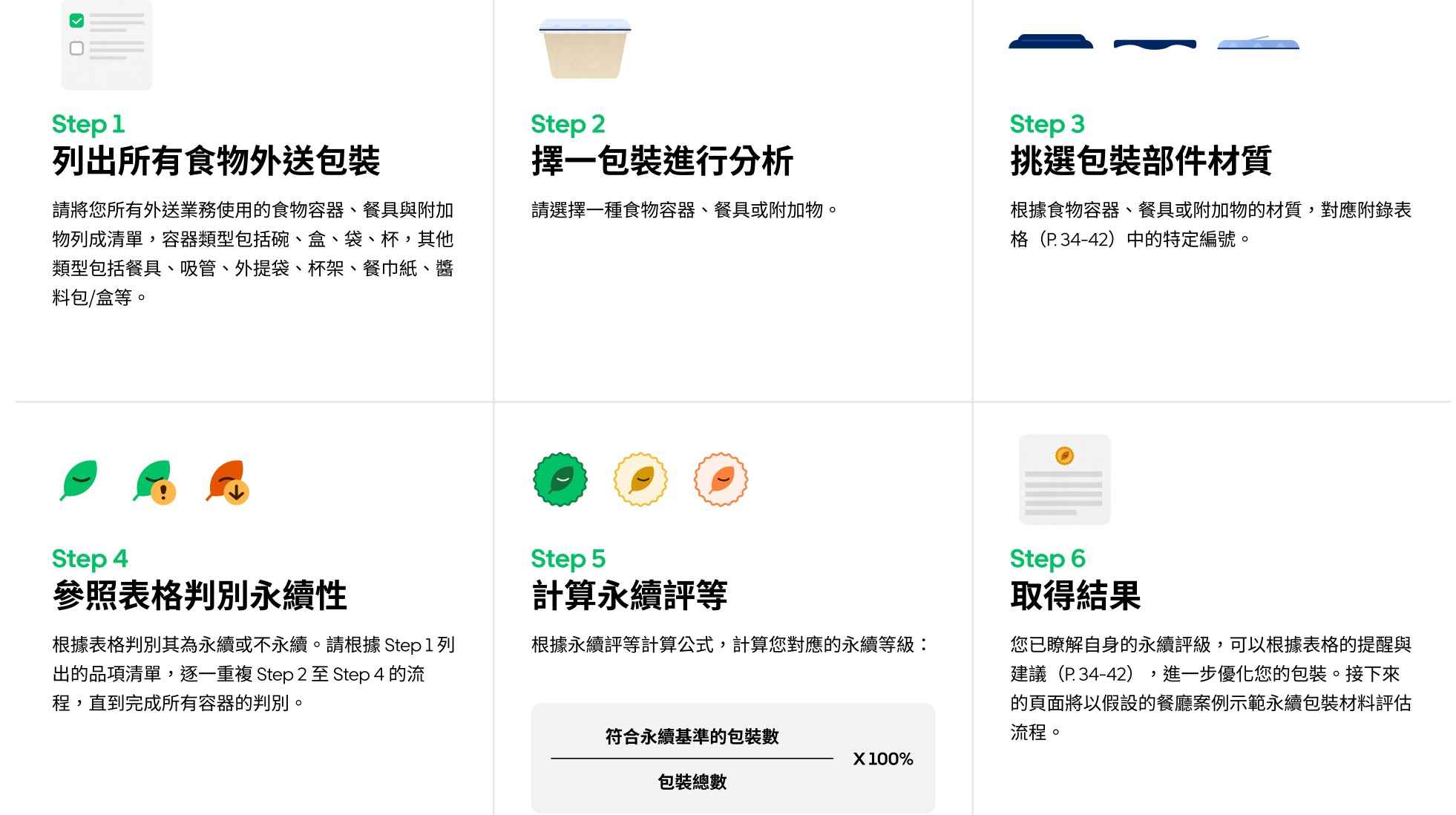 Uber Eats的永續商家評級系統