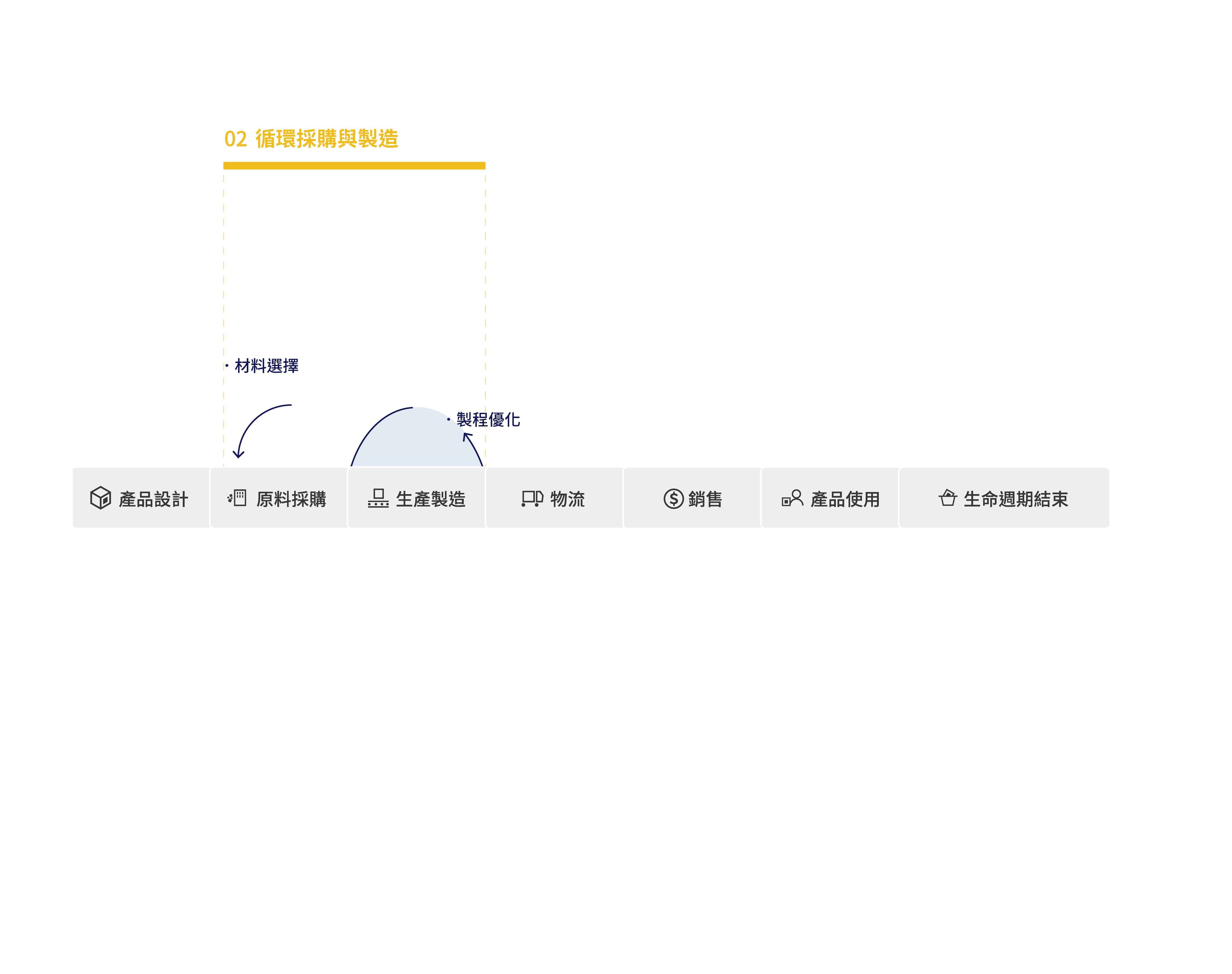 永續包裝指引，從材料選擇的視角出發