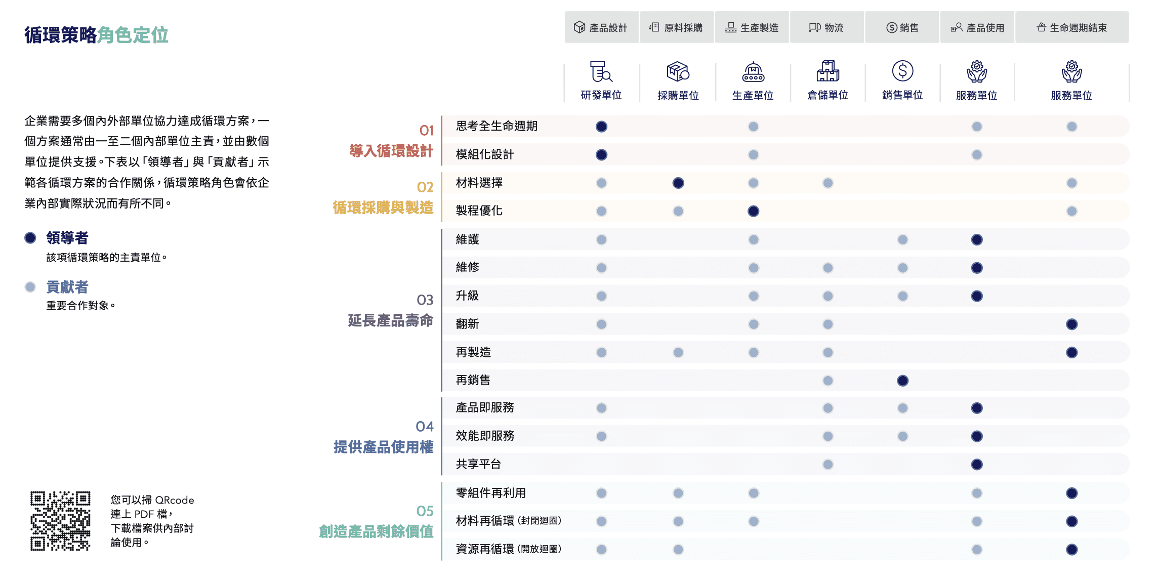 循環策略角色定位