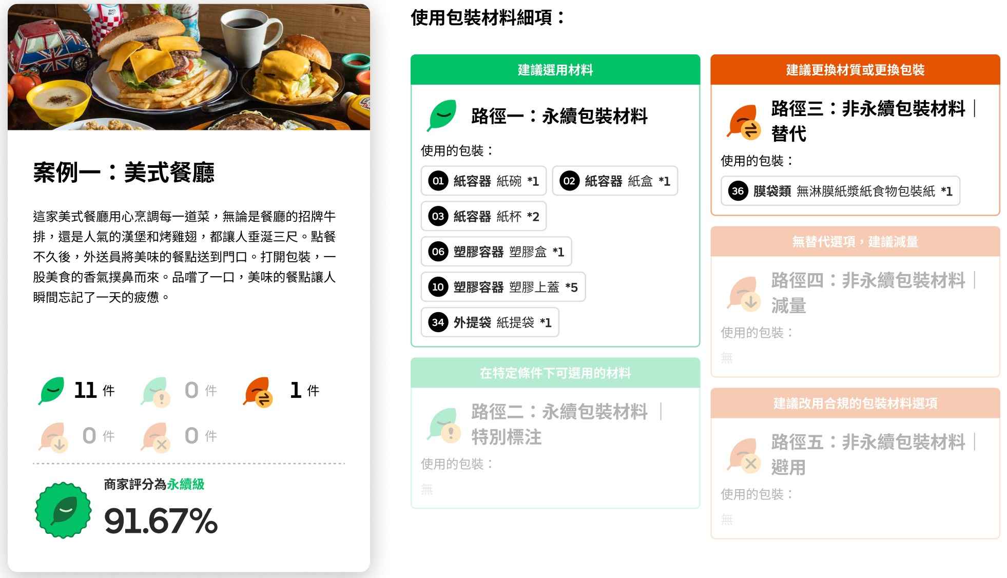 Uber Eats的永續商家評級系統