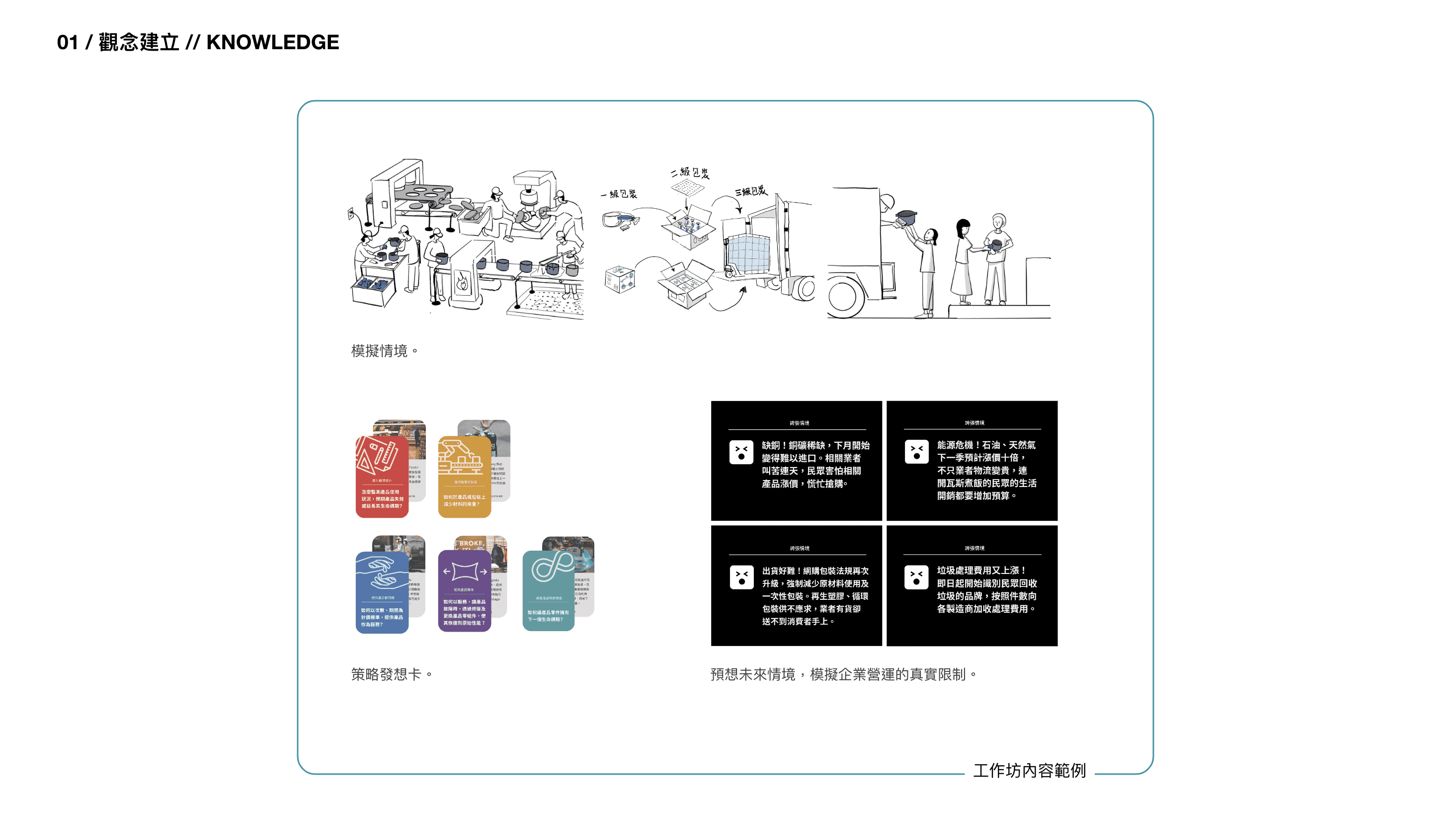 藉由循環轉型工作坊，透過模擬情境，發想循環方案。